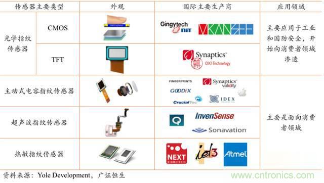 智能傳感器深度報(bào)告：未來機(jī)器感官的百億美元市場(chǎng)