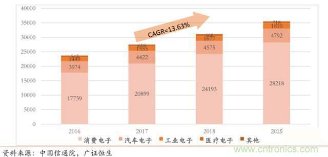 智能傳感器深度報(bào)告：未來機(jī)器感官的百億美元市場(chǎng)