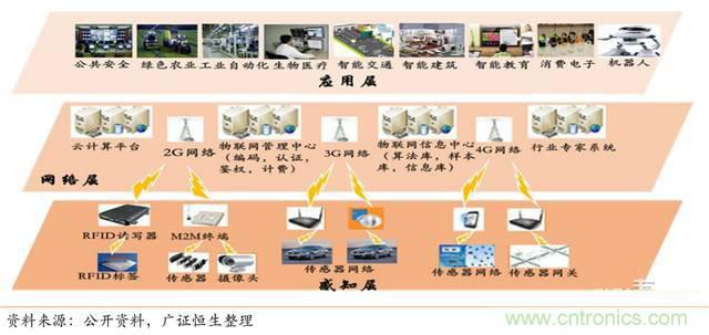 智能傳感器深度報(bào)告：未來機(jī)器感官的百億美元市場(chǎng)