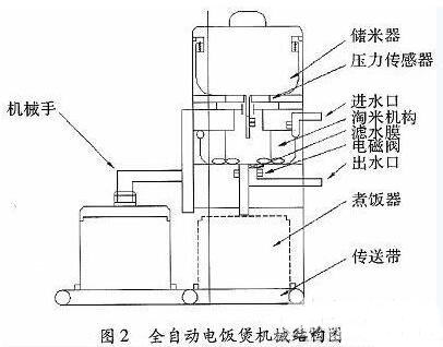 一款全自動電飯煲系統(tǒng)的設(shè)計(jì)與實(shí)現(xiàn)