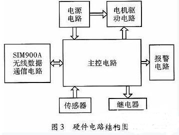 一款全自動電飯煲系統(tǒng)的設(shè)計(jì)與實(shí)現(xiàn)