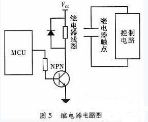 一款全自動電飯煲系統(tǒng)的設(shè)計(jì)與實(shí)現(xiàn)