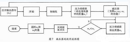 一款全自動電飯煲系統(tǒng)的設(shè)計(jì)與實(shí)現(xiàn)