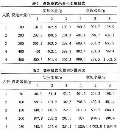 一款全自動電飯煲系統(tǒng)的設(shè)計(jì)與實(shí)現(xiàn)