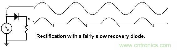 你會(huì)巧妙利用二極管中的“存儲(chǔ)電荷”嗎？