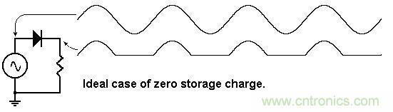 你會(huì)巧妙利用二極管中的“存儲(chǔ)電荷”嗎？