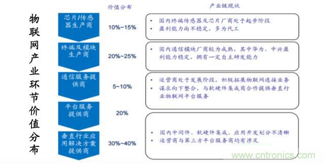 終于有人把無線通信模塊梳理清楚了！