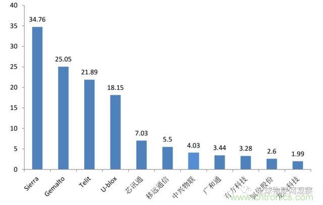 終于有人把無線通信模塊梳理清楚了！