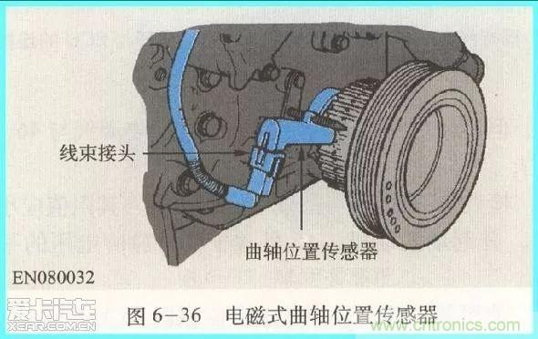 汽車中的傳感器綜述