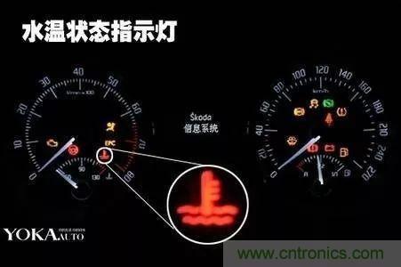 汽車中的傳感器綜述