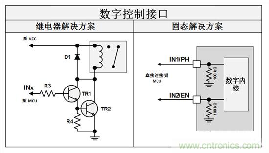  三分鐘看懂繼電器驅(qū)動汽車電機(jī)優(yōu)勢