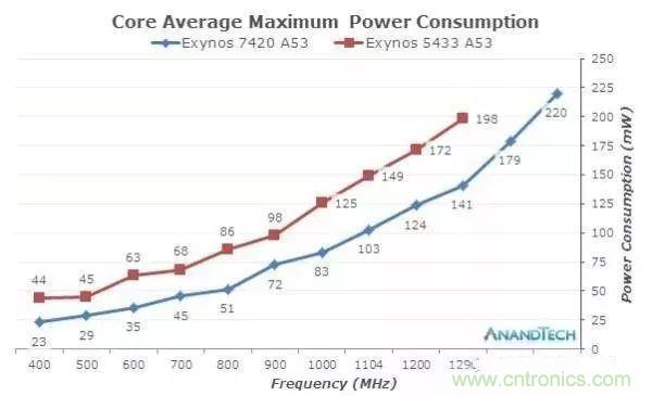 為什么CPU的頻率止步于4G？