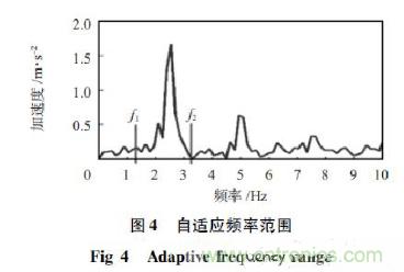 基于加速度傳感器的計步器設計與實現(xiàn)