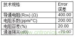 高速模數(shù)轉(zhuǎn)換器精度透視（第三部分）