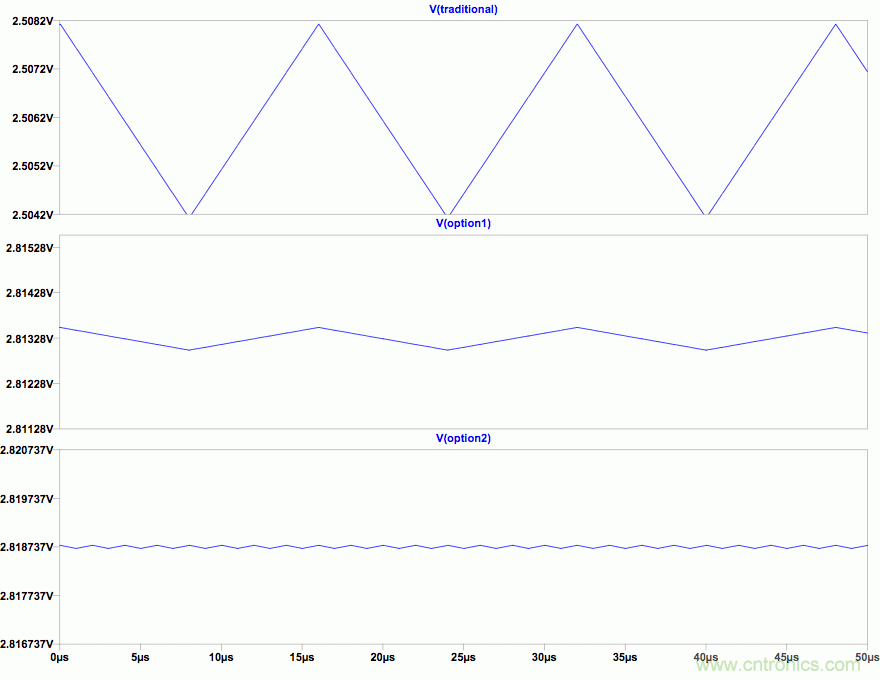 PWM + R2R DAC，這個(gè)組合用好了性能驚人！