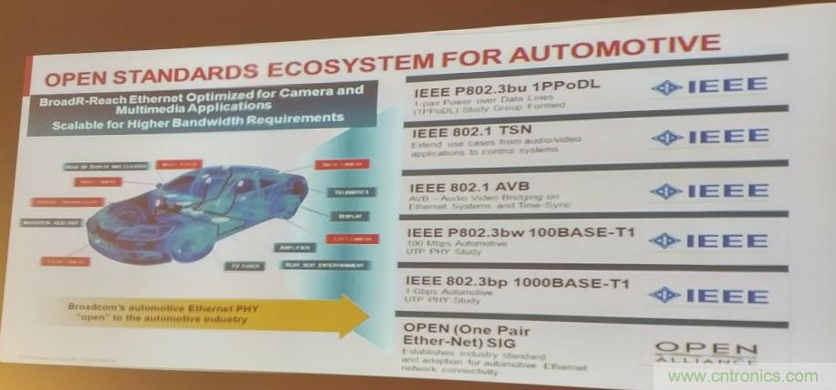 汽車以太網(wǎng)有望替代CAN，成為車內(nèi)唯一總線