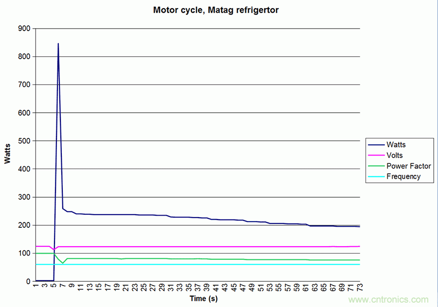 家電閑時功耗多少？結(jié)果超出想象！