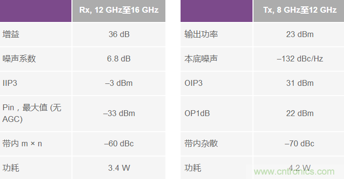 X和Ku波段小尺寸無線電設(shè)計