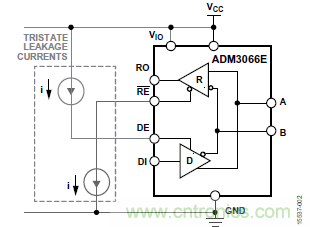 ADM3066E支持完全熱插拔，可實現(xiàn)無毛刺的PLC模塊插入