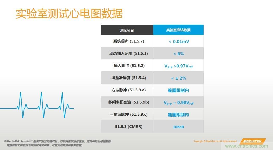 手機都能測心電圖了，看MTK如何在60秒內(nèi)測量6項生理數(shù)據(jù)