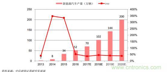 功率半導(dǎo)體，大漲價下的國產(chǎn)替代之路