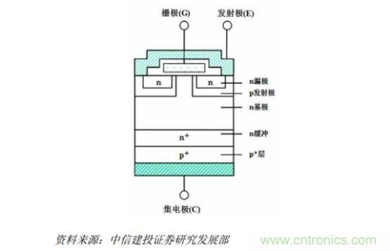 功率半導(dǎo)體，大漲價下的國產(chǎn)替代之路