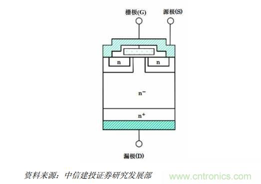 功率半導(dǎo)體，大漲價下的國產(chǎn)替代之路