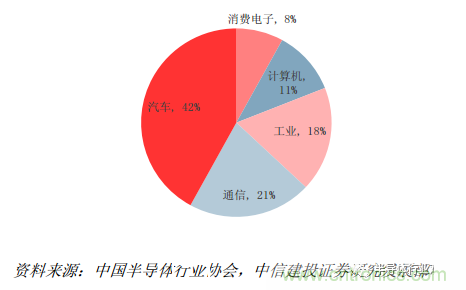 功率半導(dǎo)體，大漲價下的國產(chǎn)替代之路