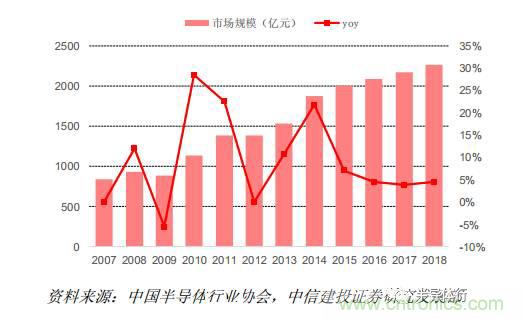 功率半導(dǎo)體，大漲價下的國產(chǎn)替代之路