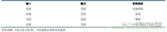 功率半導(dǎo)體，大漲價下的國產(chǎn)替代之路