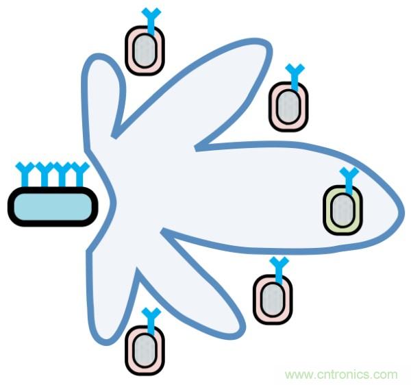 OTA測試對5G標準更加重要