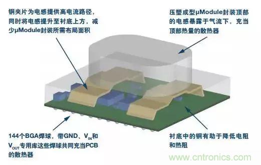 從散熱性能考慮，高功率POL調(diào)節(jié)器應(yīng)該這么選