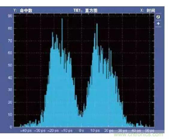 五個(gè)問題，鬧明白低壓差分信號(hào)隔離那些事