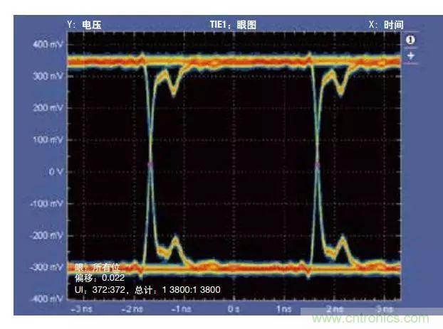 五個(gè)問題，鬧明白低壓差分信號(hào)隔離那些事