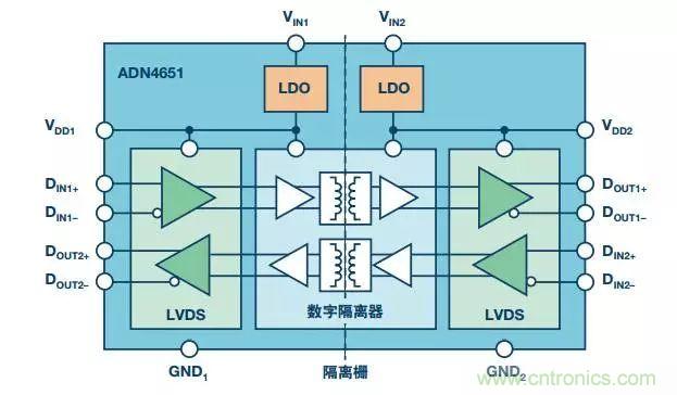 五個(gè)問題，鬧明白低壓差分信號(hào)隔離那些事