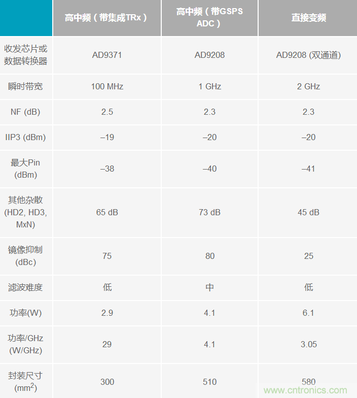 Ka頻段需要更多帶寬？這里有三個(gè)選項(xiàng)