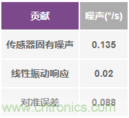 突破開關(guān)電源噪聲大的魔咒，最強“魔法”在此