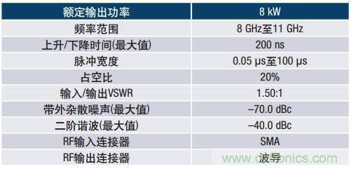 如何在毫米波系統(tǒng)中“大顯身手”？與ADI一起“GaN"吧