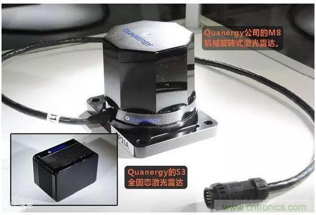 探秘無人駕駛汽車的眼睛——LiDAR