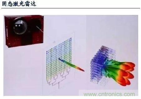 探秘無人駕駛汽車的眼睛——LiDAR