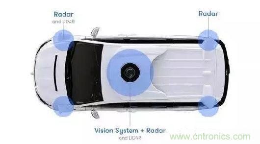 探秘無人駕駛汽車的眼睛——LiDAR