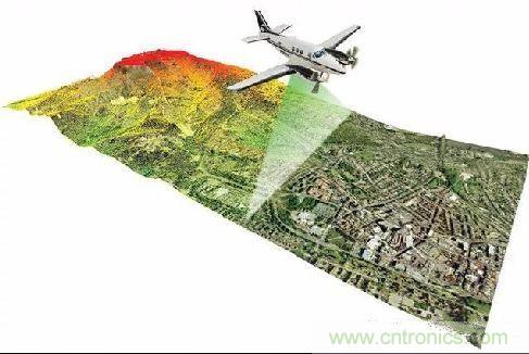 探秘無人駕駛汽車的眼睛——LiDAR