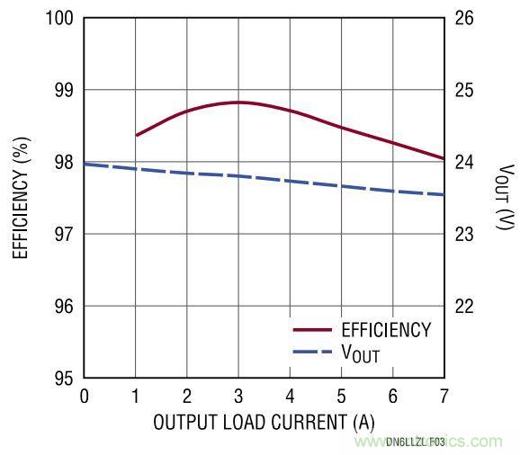 效率高達99%，這個170W的倍壓器是如何做到滴？