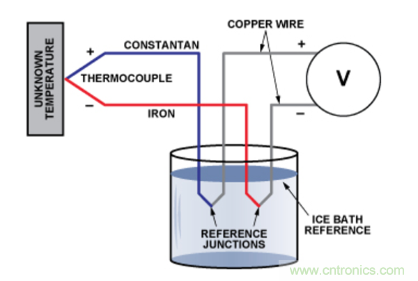 兩種簡(jiǎn)單、精確、靈活的熱電偶溫度測(cè)量方法