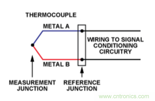 兩種簡(jiǎn)單、精確、靈活的熱電偶溫度測(cè)量方法