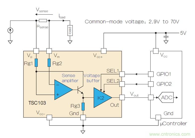 檢測(cè)高階電流的各種技巧