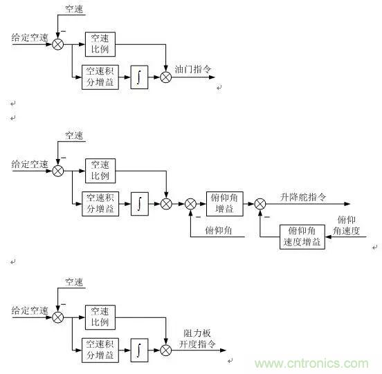 漫談現(xiàn)代無(wú)人機(jī)及其飛控關(guān)鍵技術(shù)（軍用類）