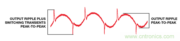 了解開(kāi)關(guān)調(diào)節(jié)器的輸出，加快電源設(shè)計(jì)