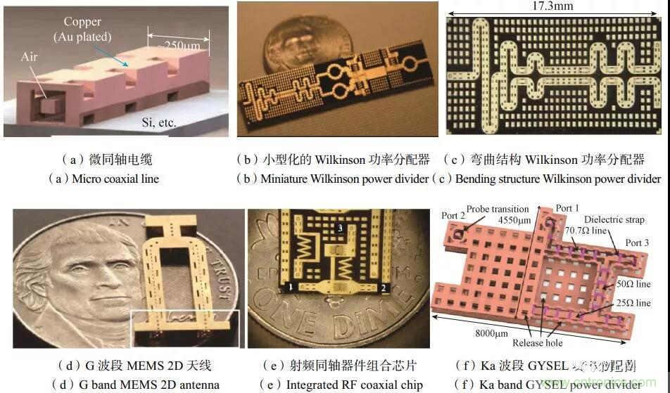 RF MEMS國(guó)內(nèi)外現(xiàn)狀及發(fā)展趨勢(shì)