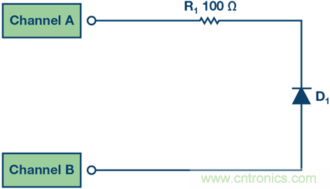 什么是信號(hào)源測(cè)量單元？